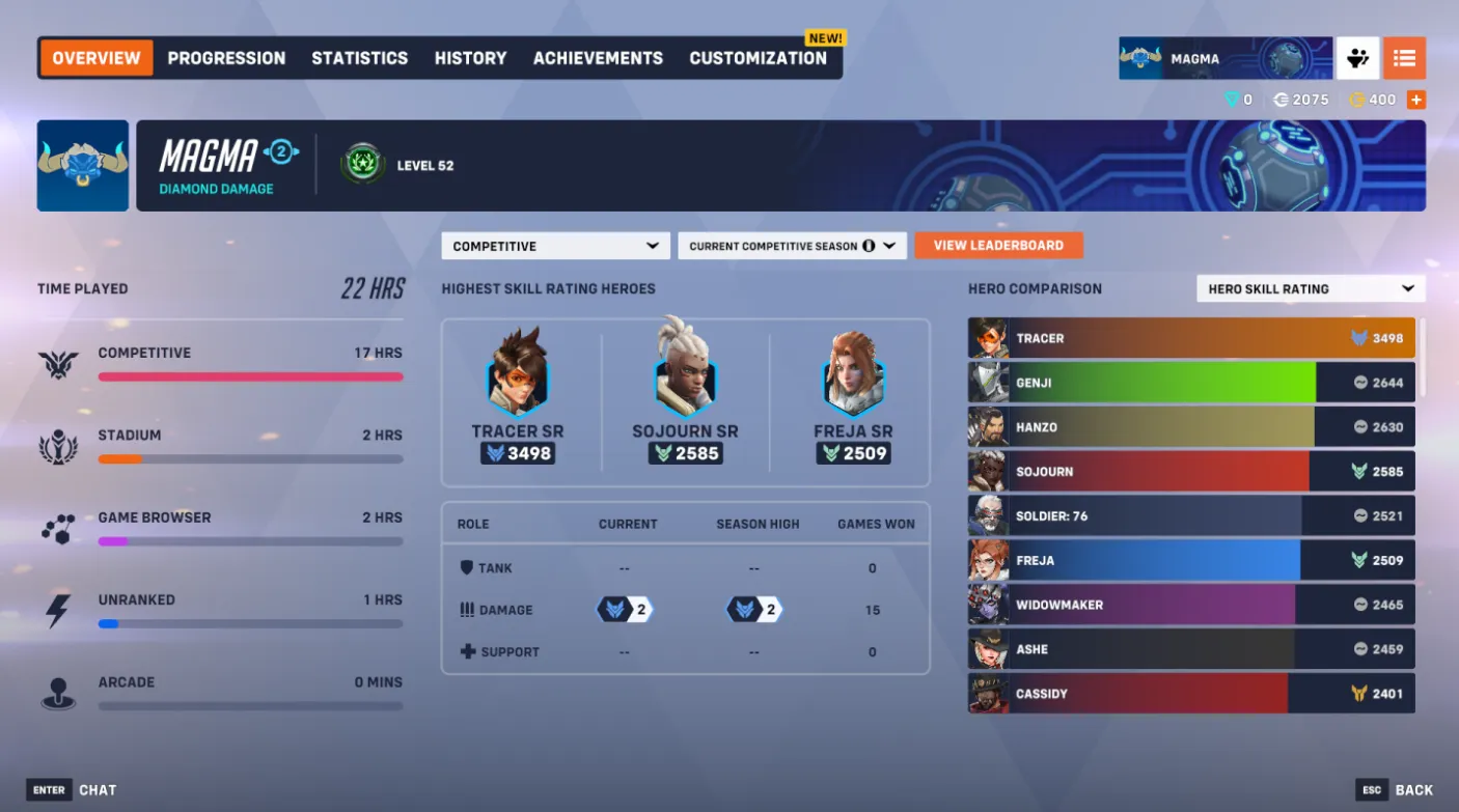 Season 20 | Diamond 2 DPS | Full Access | Instant Delivery